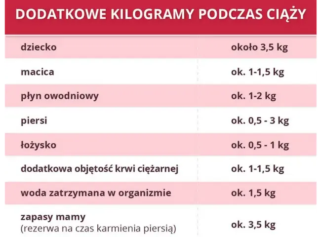 Ile waży dziecko przy porodzie? Normy i czynniki wpływające