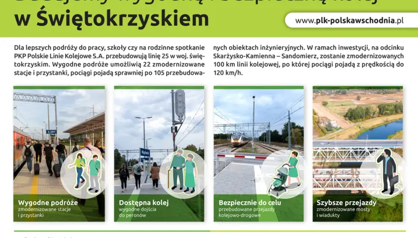 Na peronie ludzie z bagażami czekają na pociąg. Modernizacja kolei w Świętokrzyskiem zapewnia wygodne podróże.