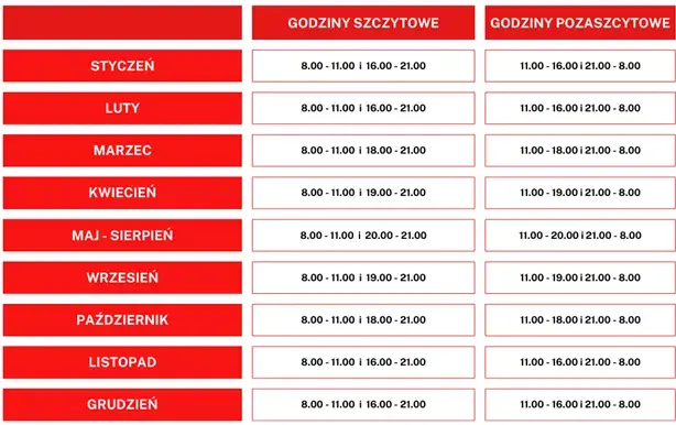 Taryfa C12a Tauron! Dla kogo lepsza? Analiza korzyści i pułapek