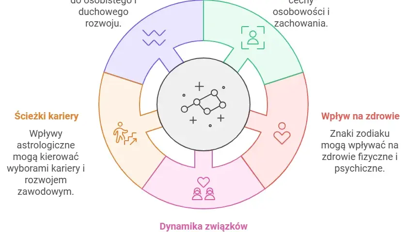 27 Października: Poznaj wpływ swojego znaku zodiaku na życie