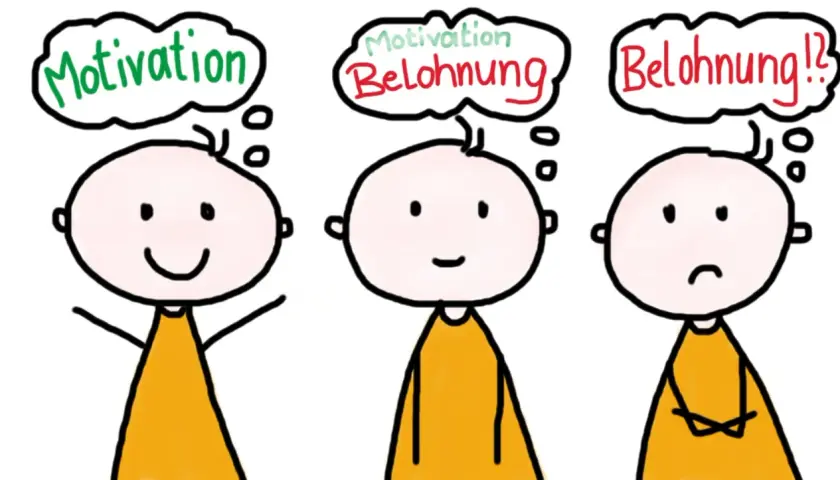 Drei Kinder mit Gedankenblasen: Motivation, Belohnung, Belohnung!? Ein Blick auf das Belohnungssystem Grundschule.