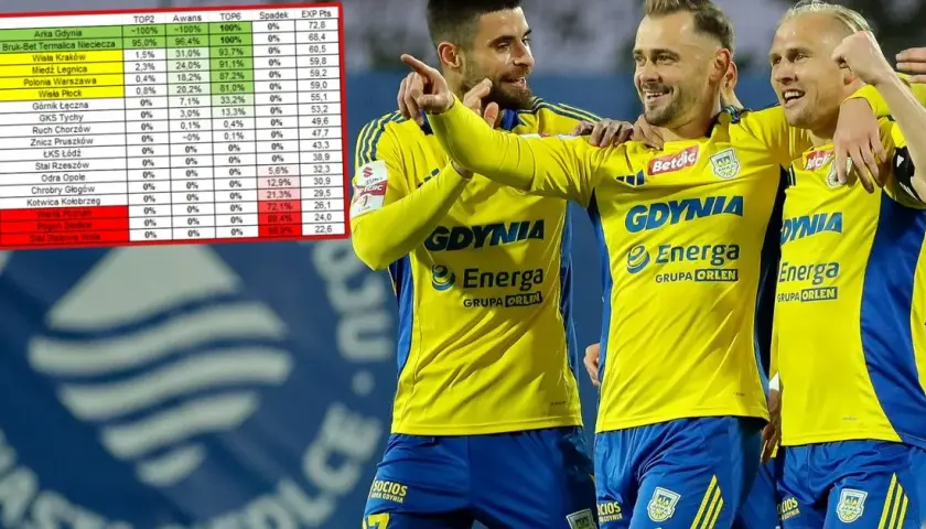 Jakie drużyny awansowały do ekstraklasy? Zaskakujące wyniki sezonu