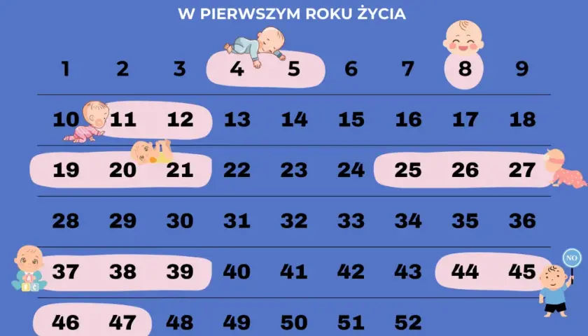 5. skok rozwojowy: objawy, przyczyny i jak pomóc dziecku