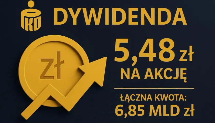 PKO BP: co z dywidendą w 2025? Newsy o akcjach i przewidywania