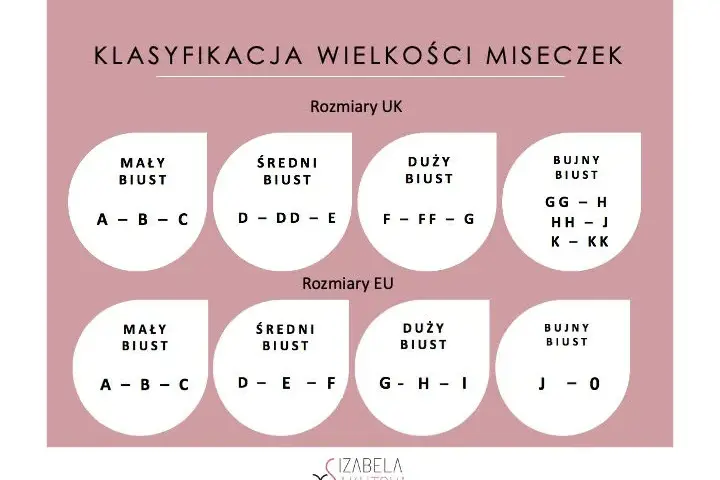 Najmniejszy rozmiar stanika: 60A i co dalej? Poradnik eksperta