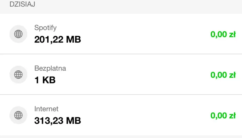 Dzisiaj Spotify zużyło 201,22 MB internetu. Całkowite zużycie danych to 313,23 MB.