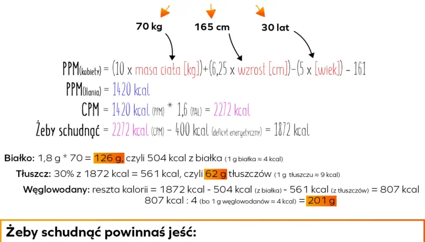 Jak schudnąć 5 kg w 7 dni? Plan treningowy i prawda o wadze.
