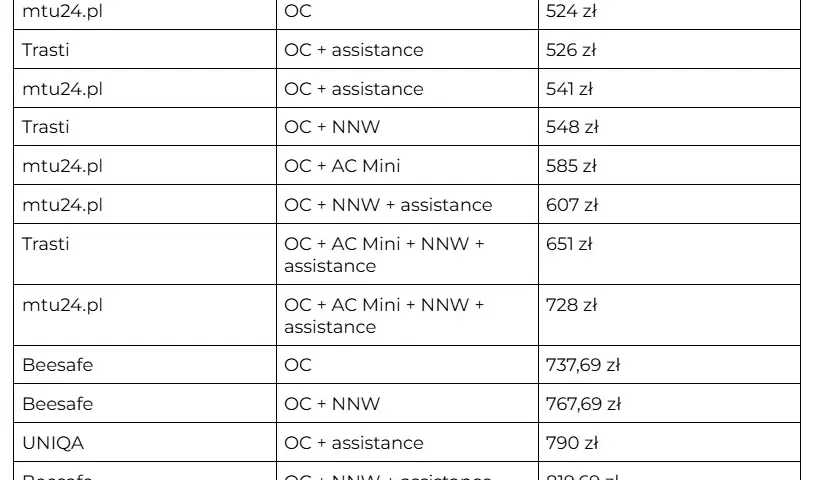 Ranking OC AC: Najlepsze ubezpieczenia, które nie zawiodą w trudnych chwilach