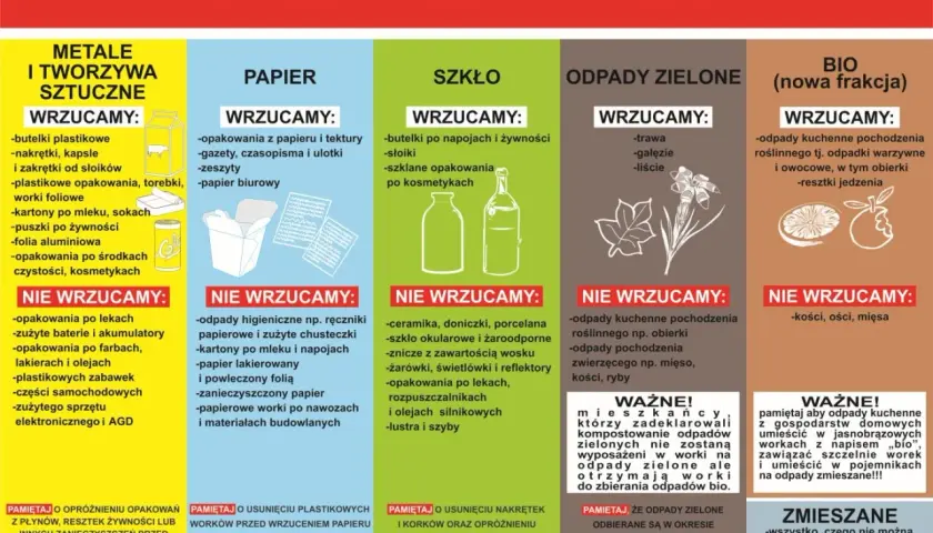 Gdzie wyrzucić celofan? Poznaj zasady segregacji odpadów