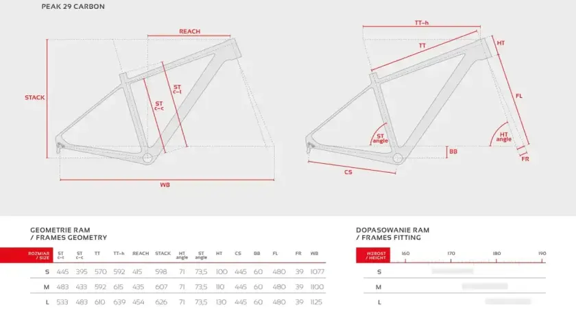 Schemat geometrii ramy roweru Peak 29 Carbon z wymiarami i tabelą rozmiarów. Określ swój idealny rozmiar ramy roweru.