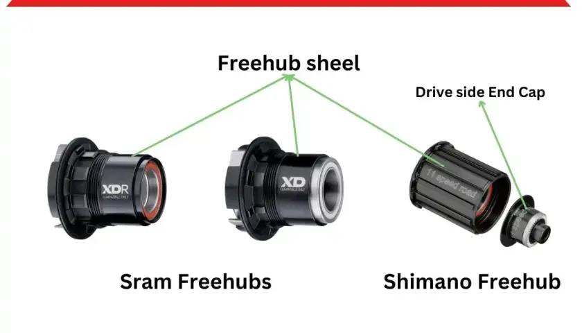 Porównanie różnych rodzajów bębenków rowerowych: SRAM XDR, SRAM XD i Shimano.