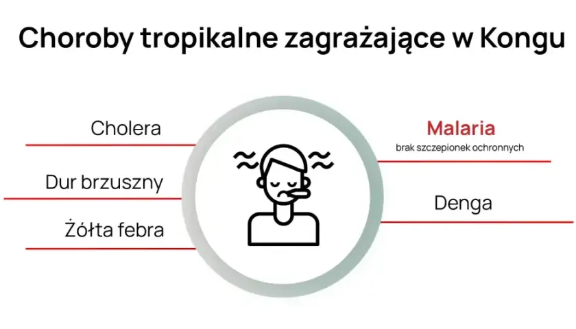 Kongo czy jest bezpiecznie? Odkryj ryzyka i zalecenia podróżne