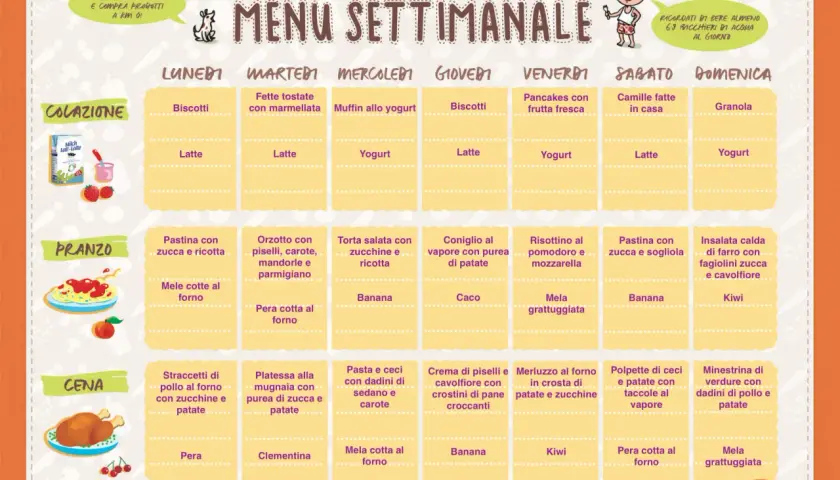 Menù settimanale bambini 1 anno: colazione, pranzo e cena per ogni giorno. Idee gustose e nutrienti per i più piccoli.