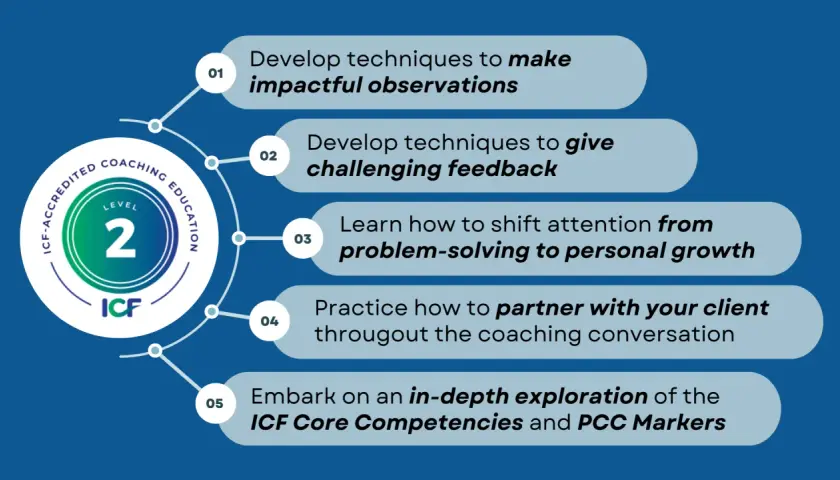 ICF Level 2 accredited coaching education outlines developing impactful observations, challenging feedback, shifting focus to personal growth, partnering with clients, and exploring ICF Core Competencies and PCC Markers.