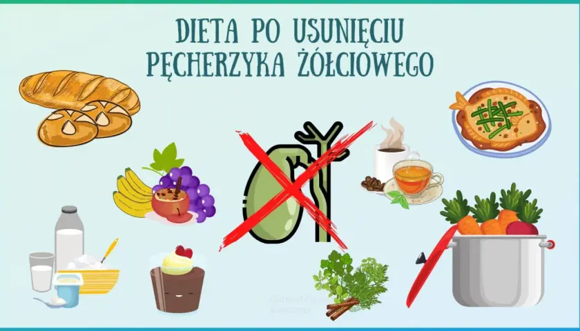 Ilustracja przedstawia produkty spożywcze, przekreślony pęcherzyk żółciowy i garnek z warzywami.