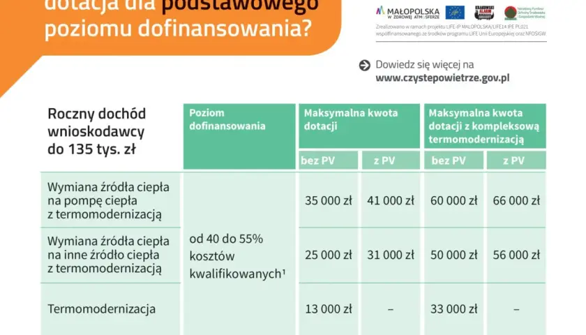 Ocieplenie budynku w programie Czyste Powietrze - uniknij wysokich kosztów