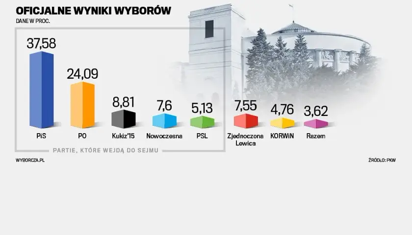 Media a Wybory: Jak Dziennikarze Wpływają na Wyniki Wyborów