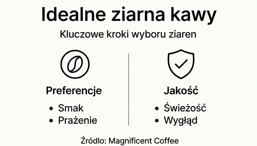 Idealne ziarna kawy: kluczowe kroki wyboru. Zwróć uwagę na preferencje (smak, prażenie) i jakość (świeżość, wygląd), by cieszyć się doskonałym smakiem kawy.