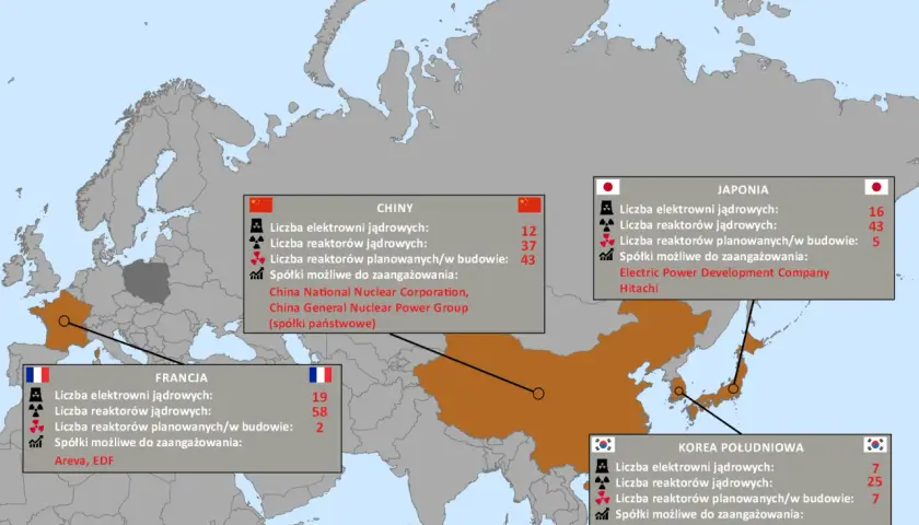 Mapa pokazuje potencjalnych wykonawców elektrowni atomowych w Europie i Azji, z danymi o liczbie reaktorów i spółkach zaangażowanych w Chinach, Japonii, Francji i Korei Południowej.