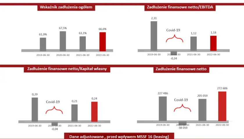 Co musisz wiedzieć o akcjach AB SA i ich przyszłych perspektywach?