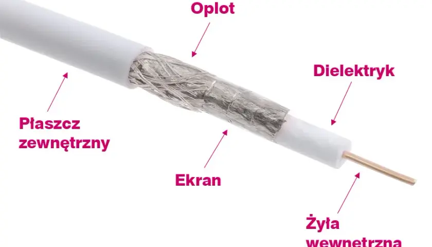 Jak zarobić kabel do anteny: Prosty poradnik w 7 krokach