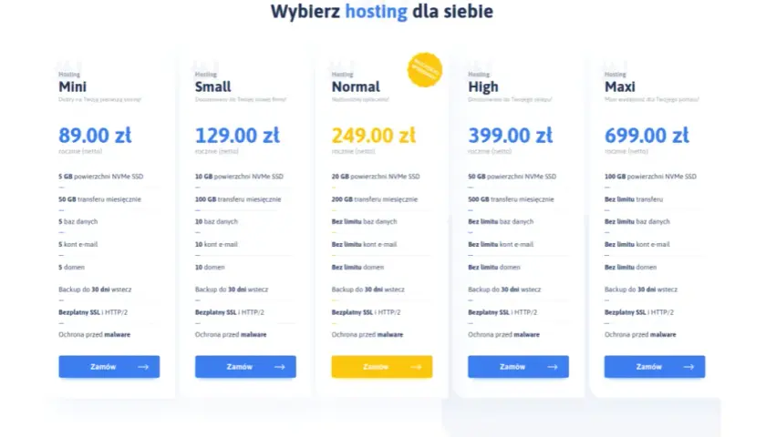 Najlepszy hosting pod WordPress - uniknij kosztownych błędów wyboru