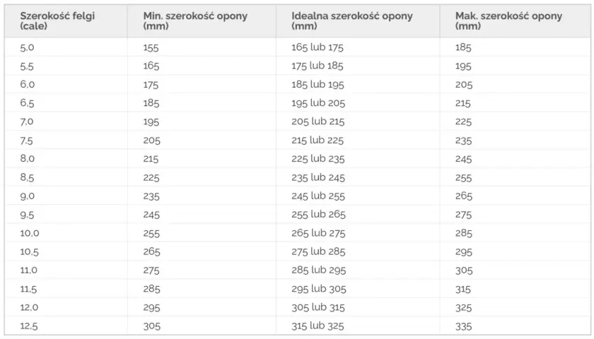 Tabela z rozmiarami opon dla felg, pomocna przy wyborze odpowiedniego rozmiaru opony do Laguny 2.