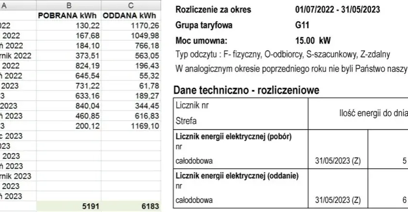 Faktura za prąd Tauron: Jak rozwiązać problemy?