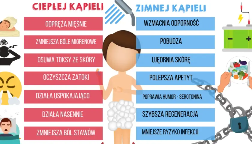 Zimny czy ciepły prysznic po treningu - co wybrać dla szybszej regeneracji?