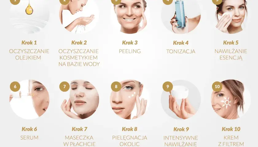 10 kroków do rozświetlonej cery: od oczyszczania olejkiem i kosmetykiem na bazie wody, przez peeling, tonizację, esencję, serum, maseczkę, pielęgnację okolic oczu, krem, aż po krem z filtrem.