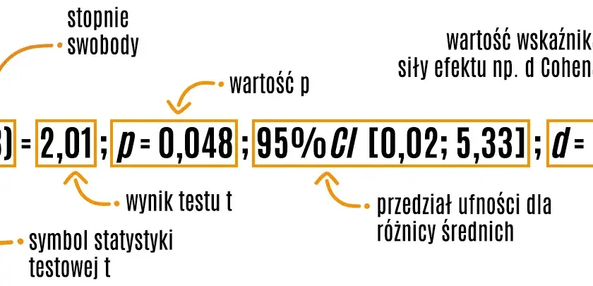 Raport z eksperymentu psychologicznego: Praktyczny przewodnik APA 7