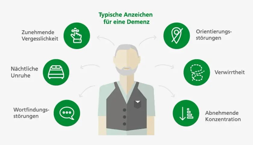 Wichtige Tests zur Demenzdiagnostik: So erkennen Sie Symptome frühzeitig