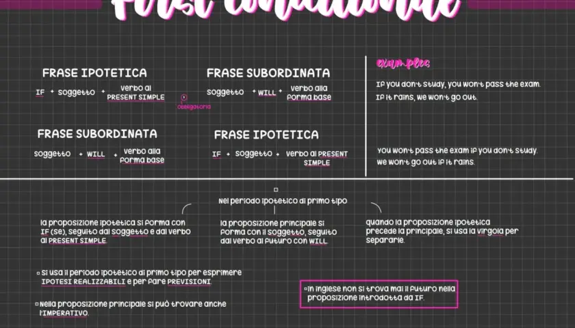 First conditional: si usa per ipotesi realizzabili e previsioni. Esempi: IF you study, you will pass.