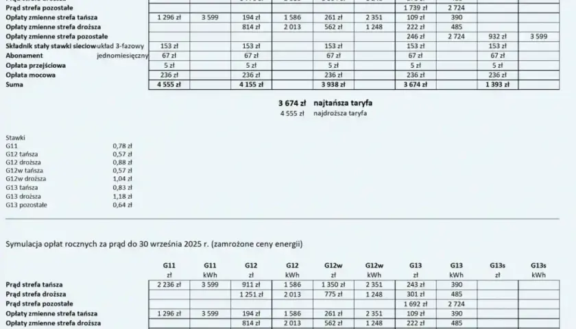 Taryfy Energetyczne G11, G12 i G13 - Cennik i Zasady Korzystania
