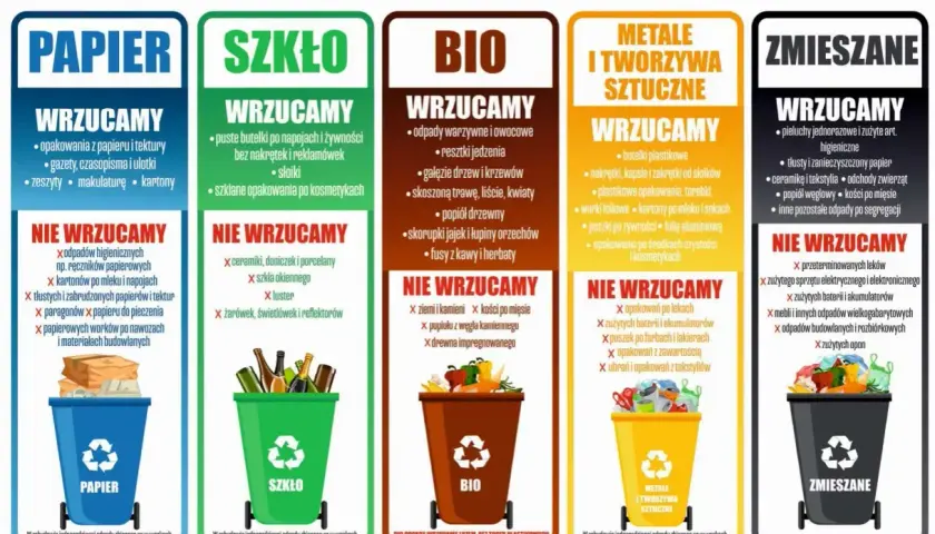 Co to są bioodpady? Wrzucamy: odpady warzywne, owocowe, resztki jedzenia, gałęzie, skoszoną trawę, popiół drzewny, skorupki jajek, fusy z kawy i herbaty.