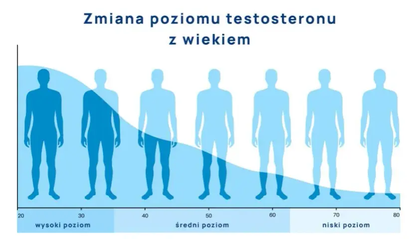 Psychiczne objawy andropauzy: czy to depresja? Odzyskaj równowagę