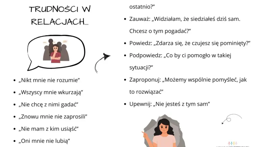 Grafika pokazuje, jak wspierać nastolatka z trudnościami w relacjach. Podpowiada, jak rozmawiać, by budować zdrowy związek nastolatków.