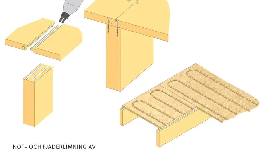 Illustrationer visar hur golvspånskivor limmas och skruvas ihop, samt hur de förbereds för vattenburen golvvärme. Ingen spika i betong här.