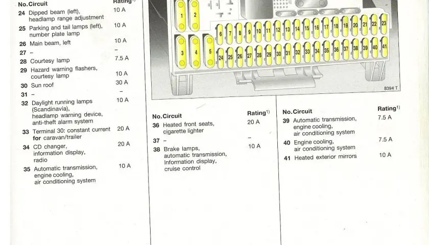 Schemat bezpieczników Opla Astry H z numerami i opisami obwodów.