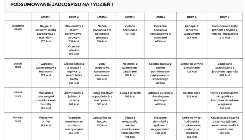 Kompletny jadłospis dla całej rodziny na tydzień: 35 prostych przepisów