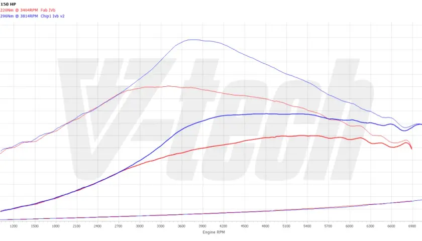 Ile kosztuje chip tuning 1.8 T? Poznaj ceny i ukryte koszty