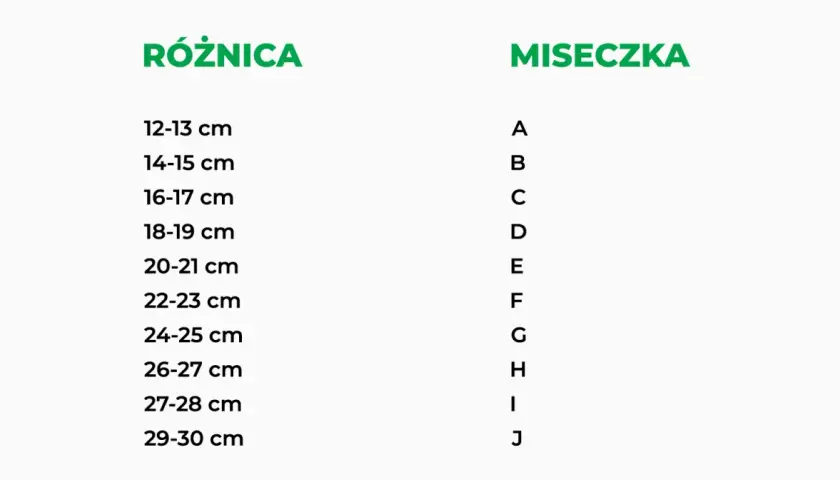Tabela rozmiarów biustonoszy: różnica obwodów i rozmiary miseczek A-J.