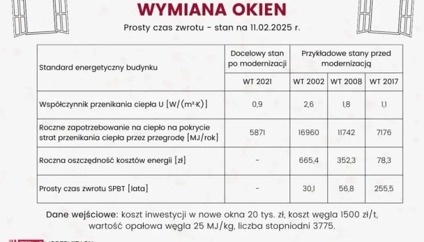 Wymiana okien w bloku: Koszty 2026 i jak zaoszczędzić?