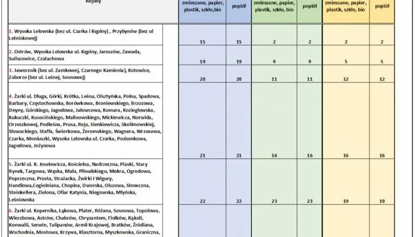 PUP 2026: Koniec "tarczy"? Sprawdź lokalne terminy i wsparcie!