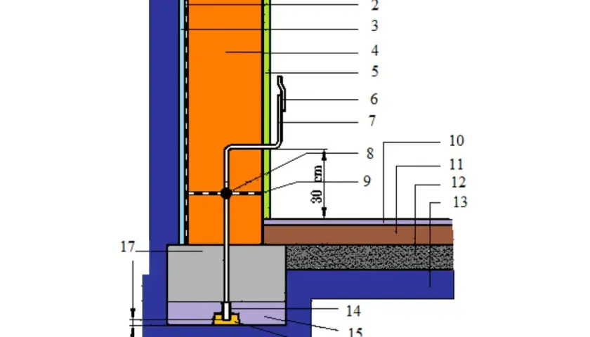 Schemat izolacji fundamentu z widocznym zbrojeniem pionowym i poziomym.