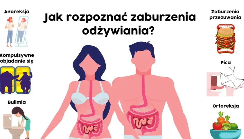 Zaburzenia odżywiania: Zrozum, rozpoznaj, znajdź drogę do zdrowia
