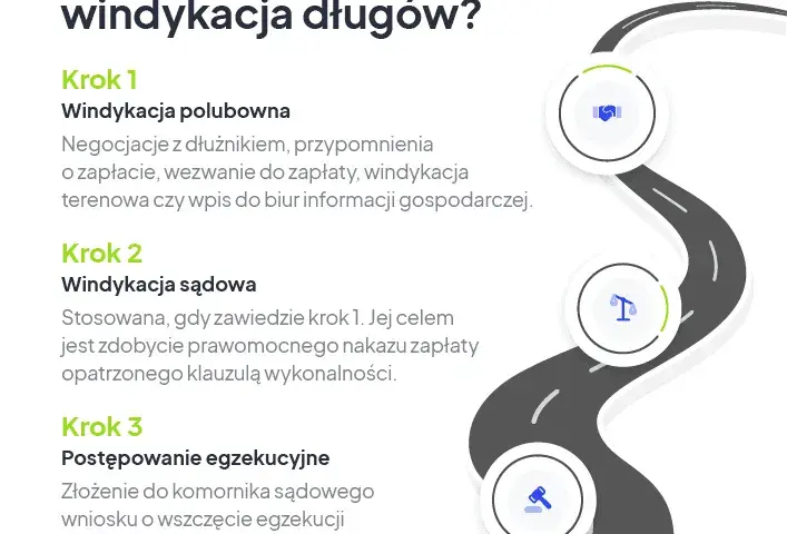 Windykacja: Na czym polega? Etapy, prawa dłużnika i jak działać