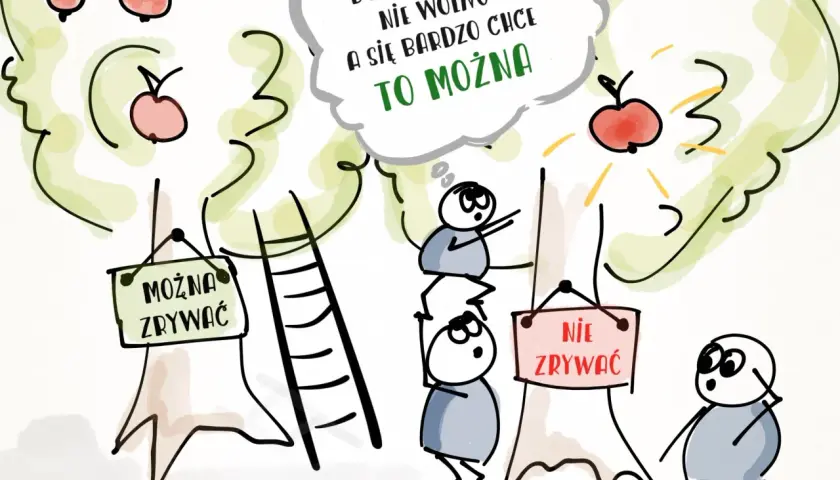 Ludzik myśli: "Bo jak czegoś nie wolno, a się bardzo chce, to można". Obok jabłka na drzewach, jedno z napisem "MOŻNA ZRYWAĆ", drugie "NIE ZRYWAĆ". Reguła niedostępności w akcji.