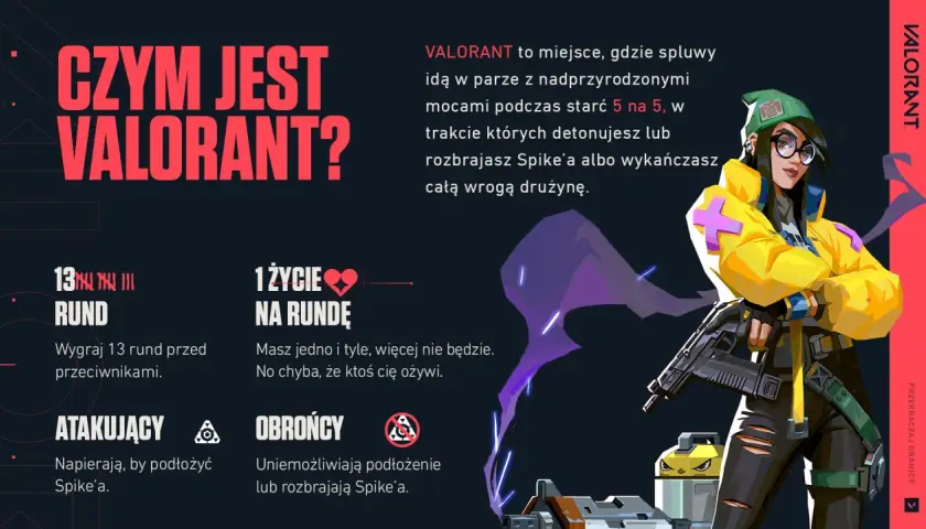 Valorant to taktyczna strzelanka 5 na 5, gdzie gracze używają mocy i broni. Dowiedz się, czym jest Valorant i jak wygrać rundę!