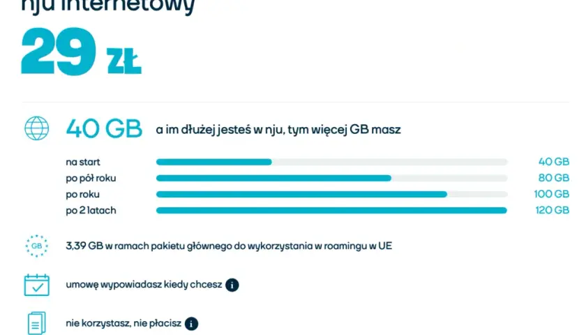 Jaki internet mobilny na kartę wybrać? Porównanie ofert i najlepsze opcje